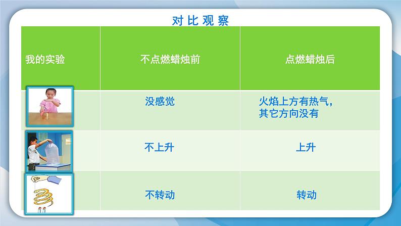 苏教版科学三年级上册1.3-《热空气和冷空气》课件第7页
