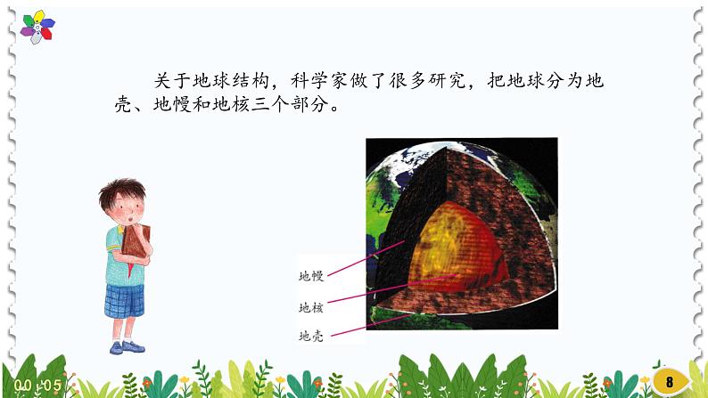 新版湘科版科学五年级上册(第三单元地表在变化)4地球的内部PPT课件08