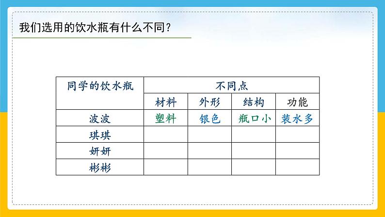 (2024)粤教版科学六年级下册-2《不一样的饮水瓶》PPT课件07