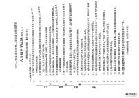 江苏省徐州市沛县2023-2024学年六年级上学期11月期中科学试题