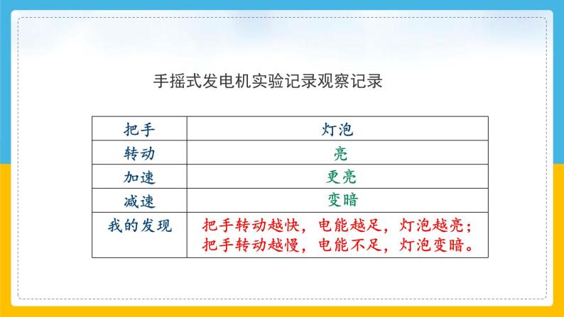 （2024）粤教版科学六年级下册-11《是什么转换成电能的》PPT课件08