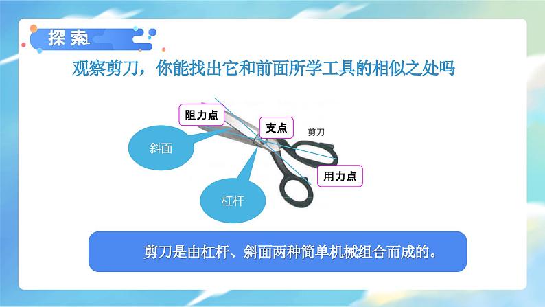 3.5 灵活巧妙的剪刀(课件)-2023-2024学年六年级科学上册同步备课(教科版)05