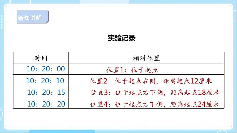 【人教鄂教版】三下科学 5.15《谁在动》(课件+教案+同步练习)07