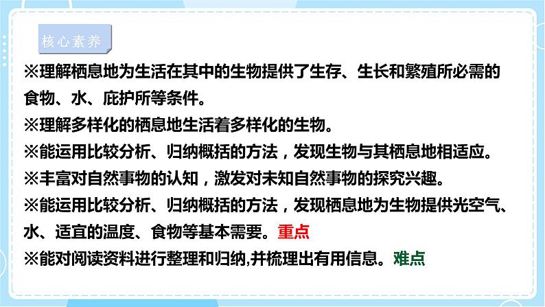 【苏教版】六下科学 2.5 多样的栖息地(课件+教案+同步练习+素材)02