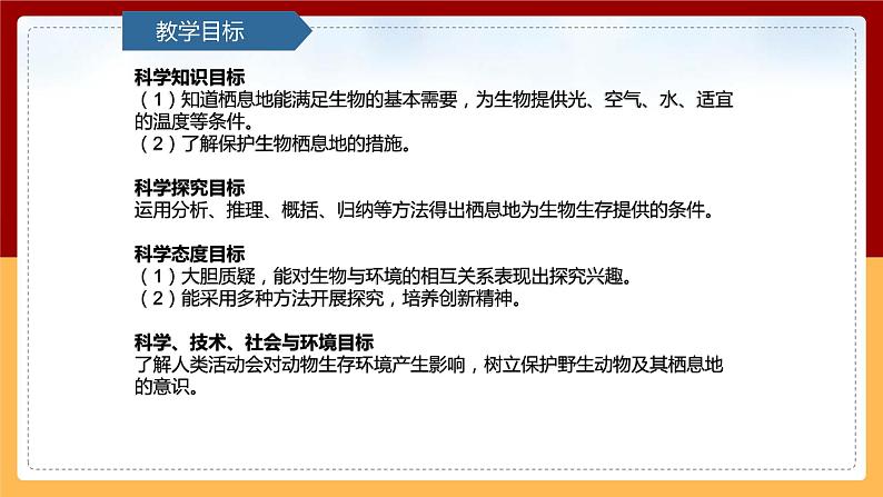 【青岛版(六三制)】 五下科学 5.19《生物的栖息地》课件第2页