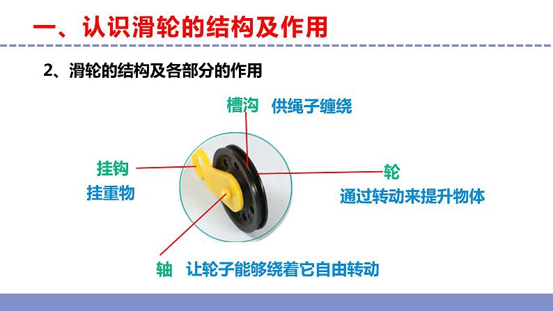 苏教版小学科学五年级下册《15.升旗的方法》课件+教案+视频+作业(全套)06