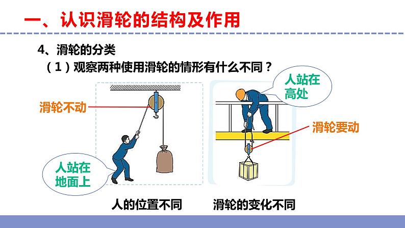 苏教版小学科学五年级下册《15.升旗的方法》课件+教案+视频+作业(全套)08