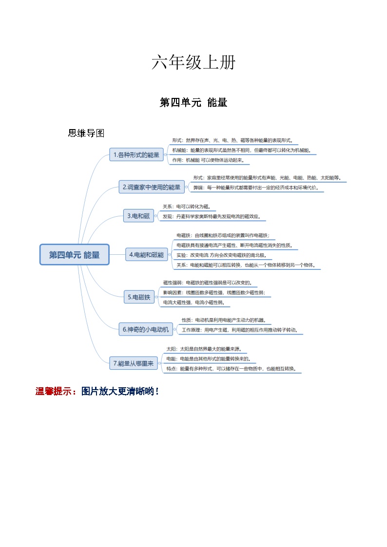 【寒假提升】教科版 小学科学 2023-2024学年 六年级 寒假专项训练 第四单元 能量-练习