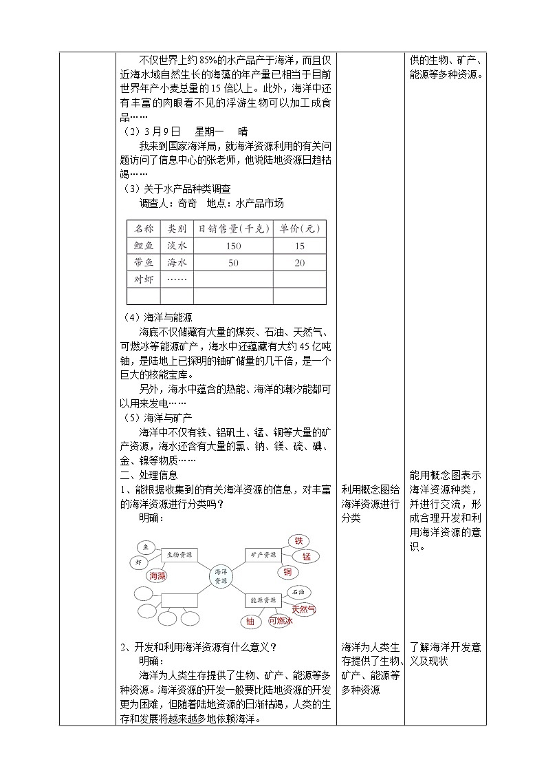 【核心素养目标】2.2《海洋资源》教案第2页