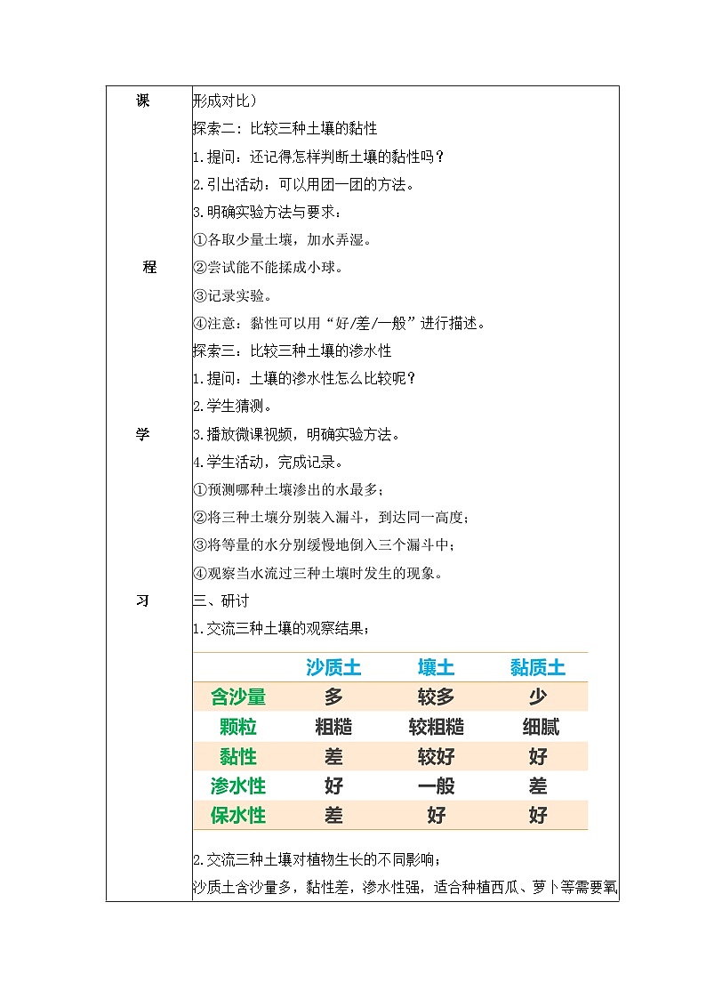 教科版科学四年级下册 3.7 比较不同的土壤 同步教案第2页