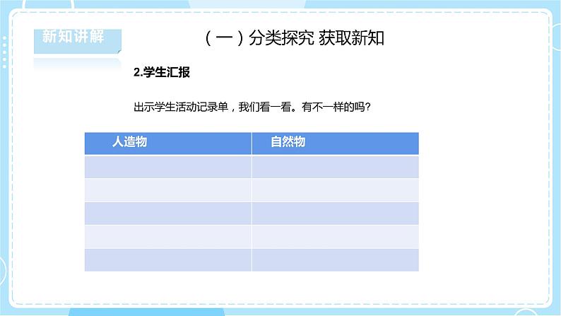 【湘科版】二下科学 5.1《认识人工世界》课件+素材+教案07
