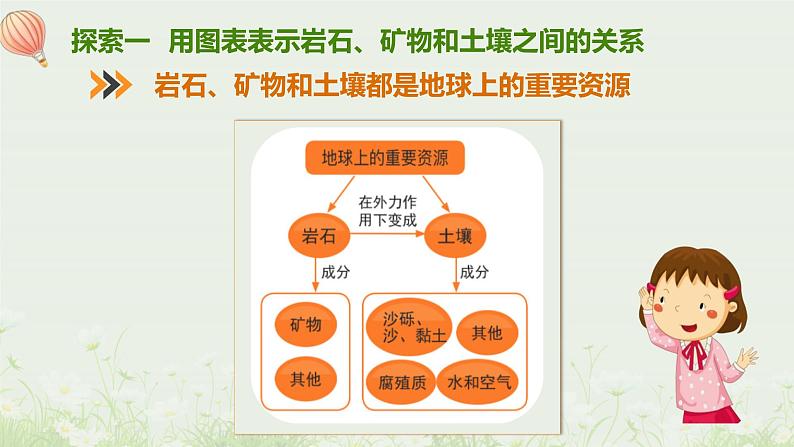 教科版科学四年级下册3.8《岩石、土壤和我们》课件04
