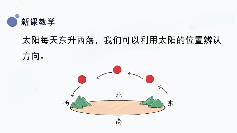 【湘科版】二上科学 3.2 看太阳认方向(课件)08