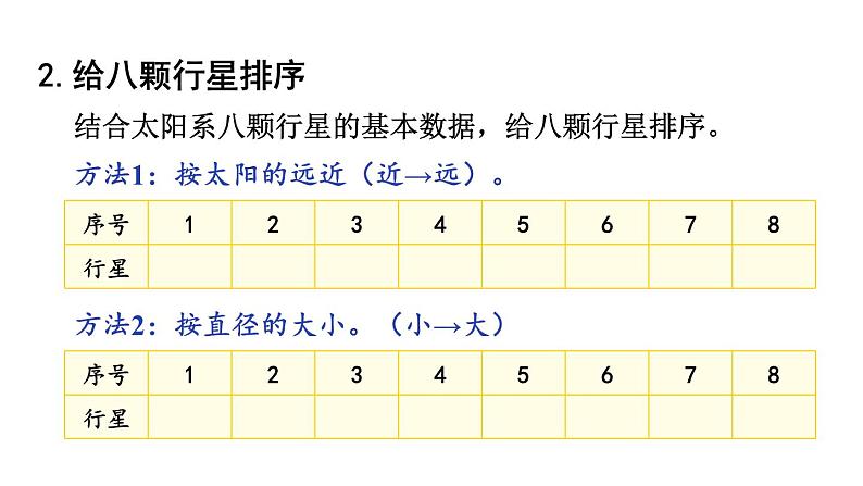 教科版六年级下册科学第三单元《2.八颗行星》课件(定稿)第6页