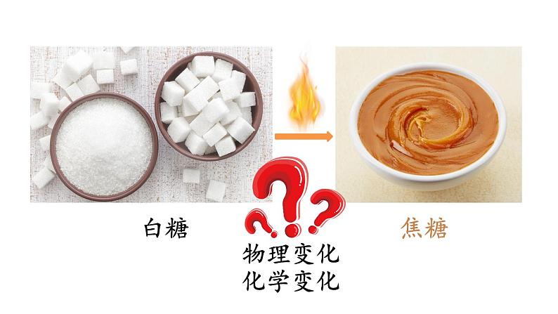 教科版六年级下册科学第四单元《3.发现变化中的新物质》课件(定稿)第7页