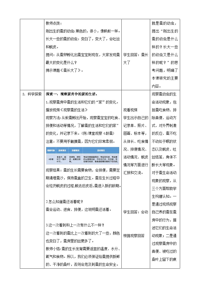2.3 蚕长大了(教案)第2页