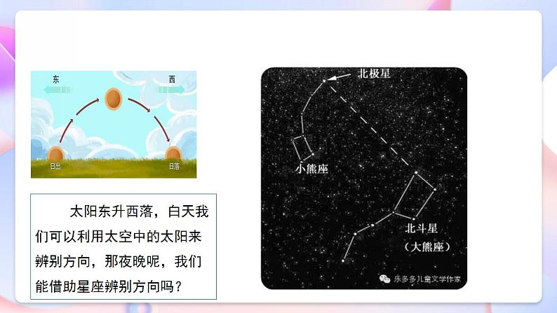 【创意导入】教科版科学六年级下册3.5《夏季星空》课件第3页