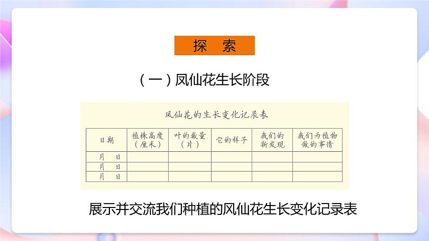 【核心素養(yǎng)】教科版科學(xué)四下 1.8《 鳳仙花的一生》課件第7頁(yè)