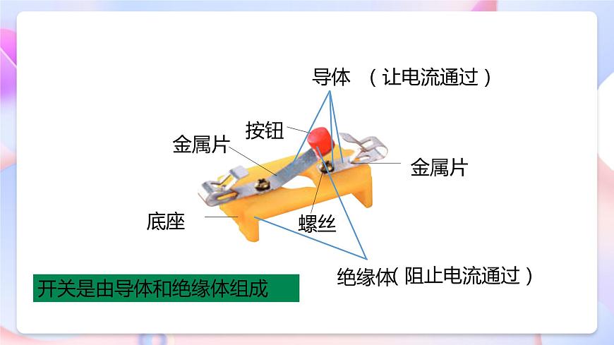 【核心素養(yǎng)】教科版科學(xué)四下 2.7《 電路中的開關(guān)》課件第8頁
