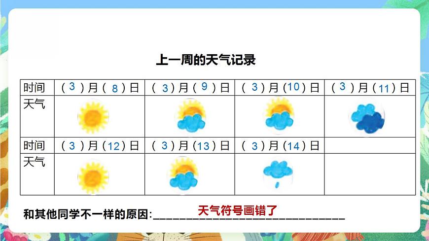 【核心素養(yǎng)】人教鄂教版科學(xué)二年級(jí)下冊(cè)1.2《天氣與生活》課件第6頁