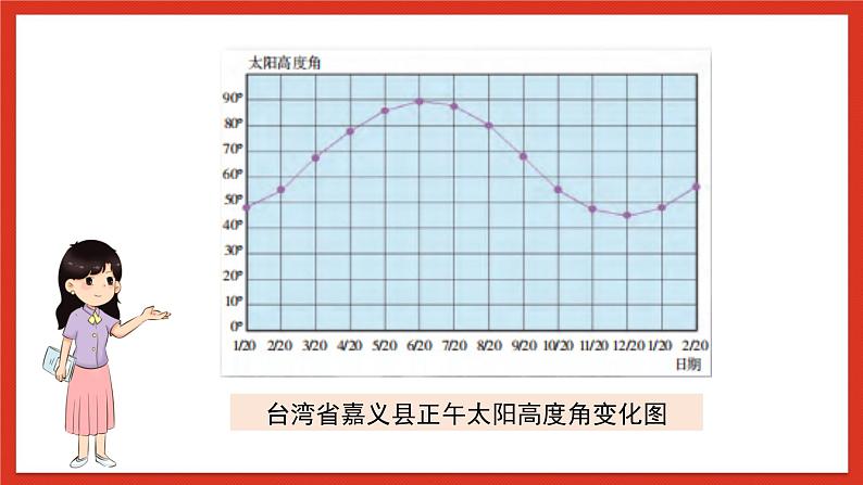 苏教版科学五下 3.12 《四季循环》课件+教案04