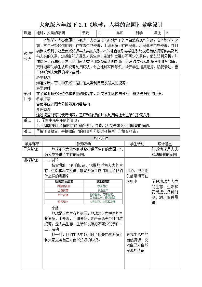 【核心素養(yǎng)】大象版科學六年級下冊2.1《地球，人類的寶藏》教案第1頁