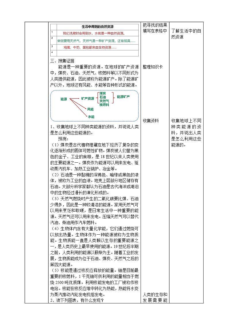 【核心素養(yǎng)】大象版科學六年級下冊2.1《地球，人類的寶藏》教案第2頁