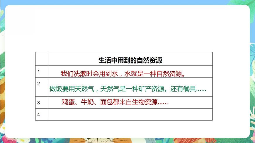 【核心素養(yǎng)】大象版科學六年級下冊2.1《地球，人類的寶藏》課件第8頁