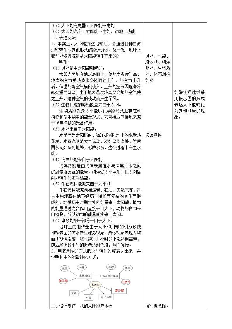 【核心素养】大象版科学六年级下册2.3《太阳与太阳能》课件+教案+分层练习(含答案)+素材02