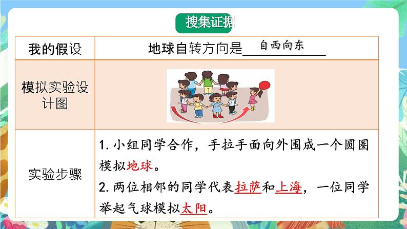 大象版科学五年级下册3.2《谁先看到日出》课件05