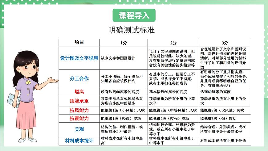 教科版科學(xué)六年級(jí)下冊(cè)1.6《測(cè)試塔臺(tái)模型》課件第4頁(yè)