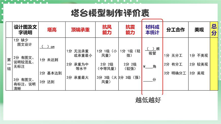 教科版科學(xué)六年級(jí)下冊(cè)1.6《測(cè)試塔臺(tái)模型》課件第6頁(yè)
