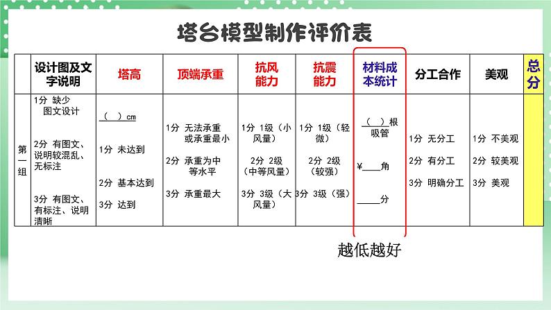 教科版科学六年级下册1.6《测试塔台模型》课件+探究记录单+微课06