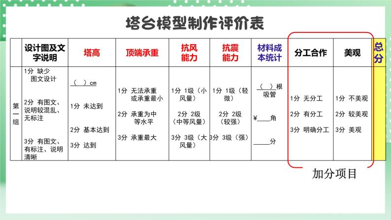 教科版科学六年级下册1.6《测试塔台模型》课件+探究记录单+微课07