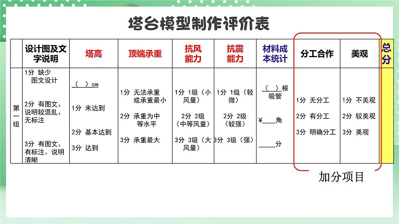 教科版科学六年级下册1.6《测试塔台模型》课件+探究记录单+微课07