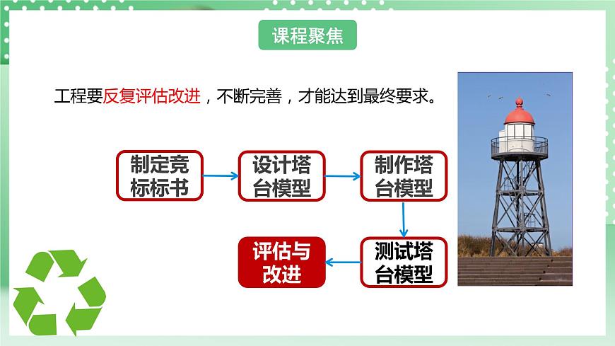 教科版科學(xué)六年級下冊1.7《評估改進塔臺?！氛n件第4頁