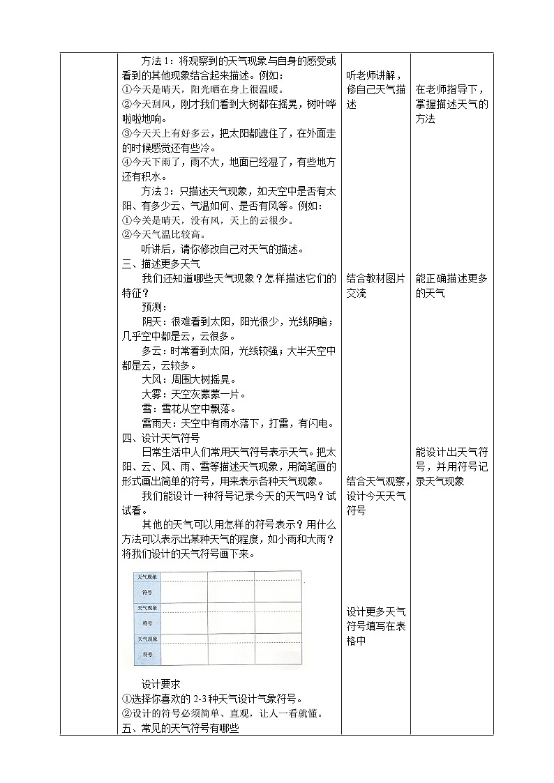 【核心素养目标】1.1《各种各样的天气》教案第2页