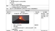 小学科学人教鄂教版 (2017)六年级下册第二单元 地表形态的变化7 火山喷发教案