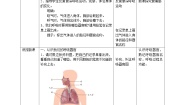 青岛版 (六三制2017)三年级下册20 我们的呼吸教学设计