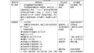 小学科学青岛版 (六三制2017)四年级下册10 登上月球教学设计及反思