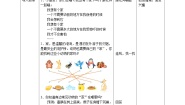 小学科学青岛版 (六三制2017)四年级下册16 动物的“家”教学设计