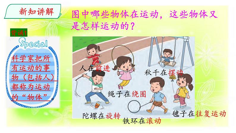 大象版(2017)科学四年级上册第一单元第四节《运动的形式》课件第3页