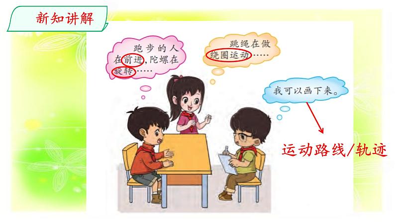 大象版(2017)科学四年级上册第一单元第四节《运动的形式》课件第4页