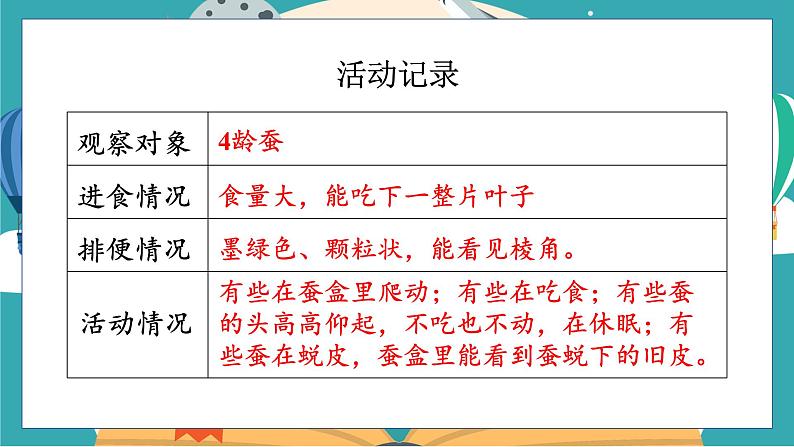 教科版科学三年级下册(2-3)蚕长大了课件PPT第7页