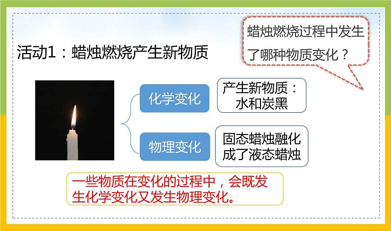 新教科版六年级下册科学4-3《发现变化中的新物质》课件第7页