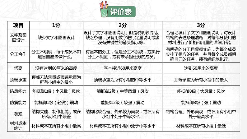教科版科学六年级下册 1-4 设计塔台模型 同步课件第8页
