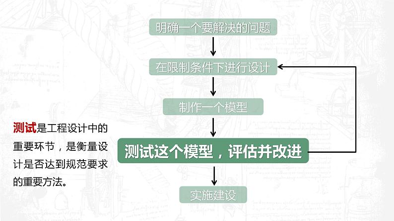 教科版科学六年级下册 1-6 测试塔台模型 同步课件第2页