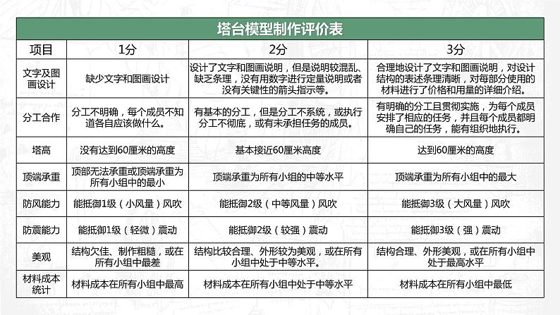 教科版科学六年级下册 1-6 测试塔台模型 同步课件第6页