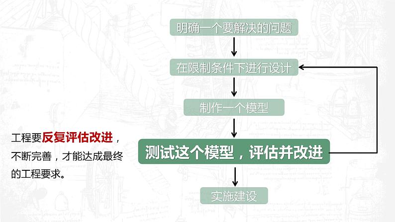 教科版科学六年级下册 1-7 评估改进塔台模型 同步课件02