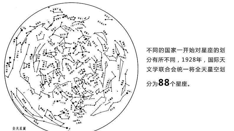教科版科学六年级下册 3.4认识星座 同步课件07
